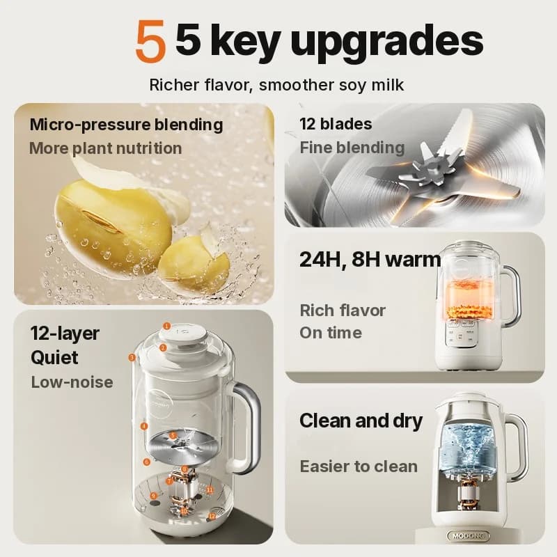 1.2L verwarmende sojamelkmaker-blender met roestvrijstalen binnenpan