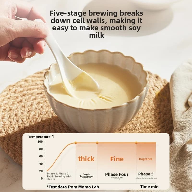 Verwarmde blender voor soep, sap, babyvoeding, sojamelk