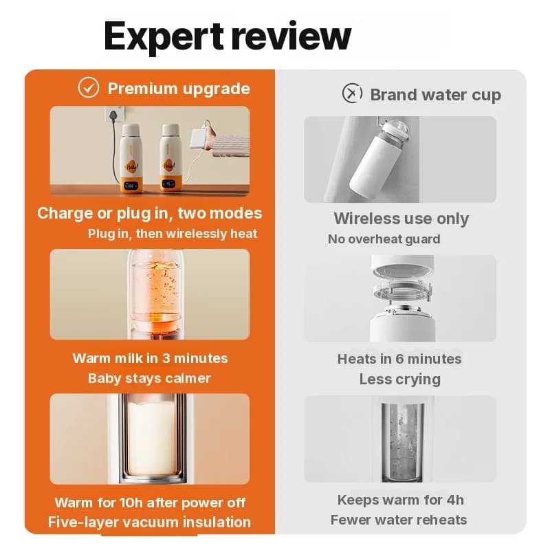 Draagbare elektrische verwarmde waterbeker 600ml 316 binnenwand vacuümgeïsoleerd