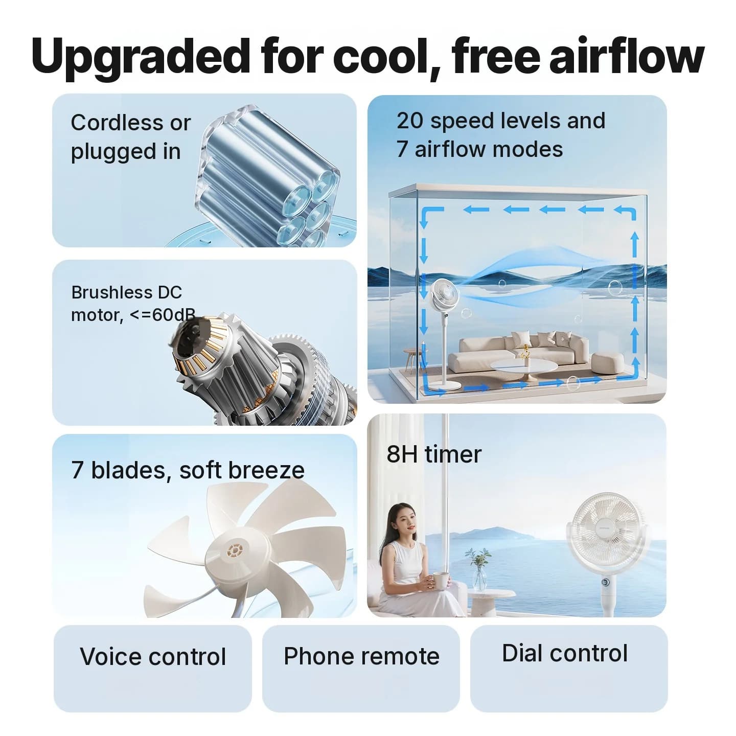 Slimme tafelcirculatieventilator met spraakbediening en oscillatie