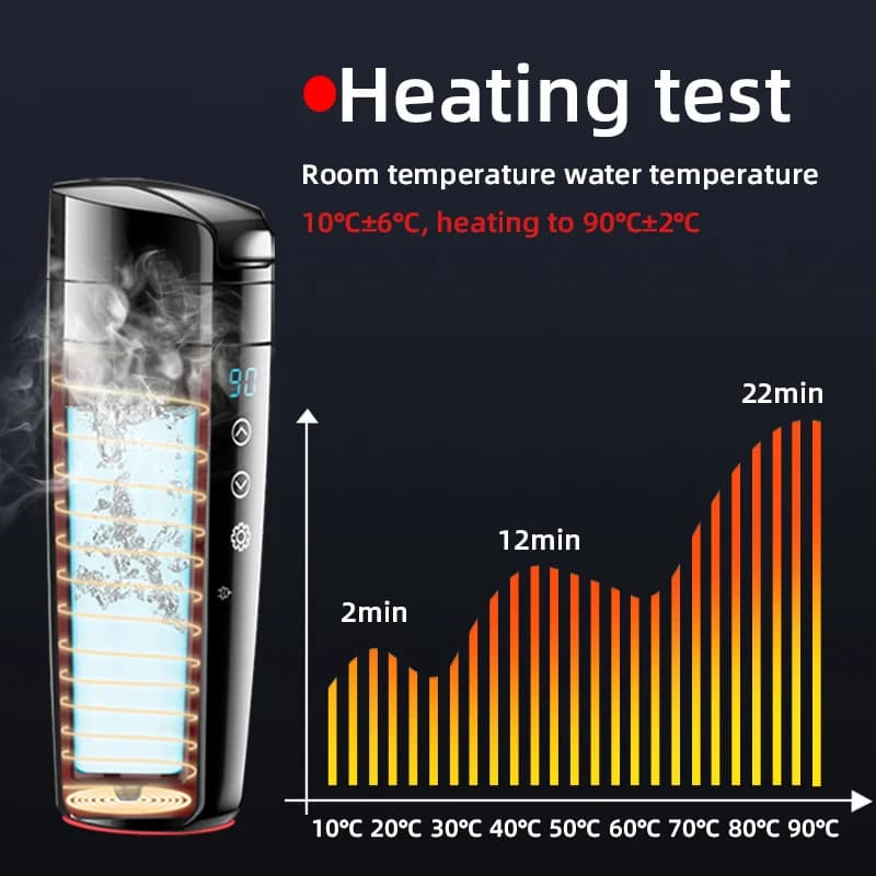 12V/24V autoverwarmbeker met touchscreen